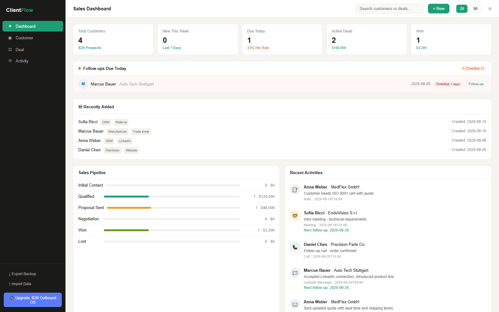 ClientFlow Dashboard - your pipeline at a glance