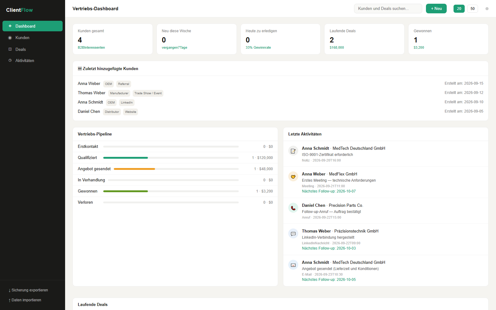 ClientFlow-Dashboard auf Deutsch