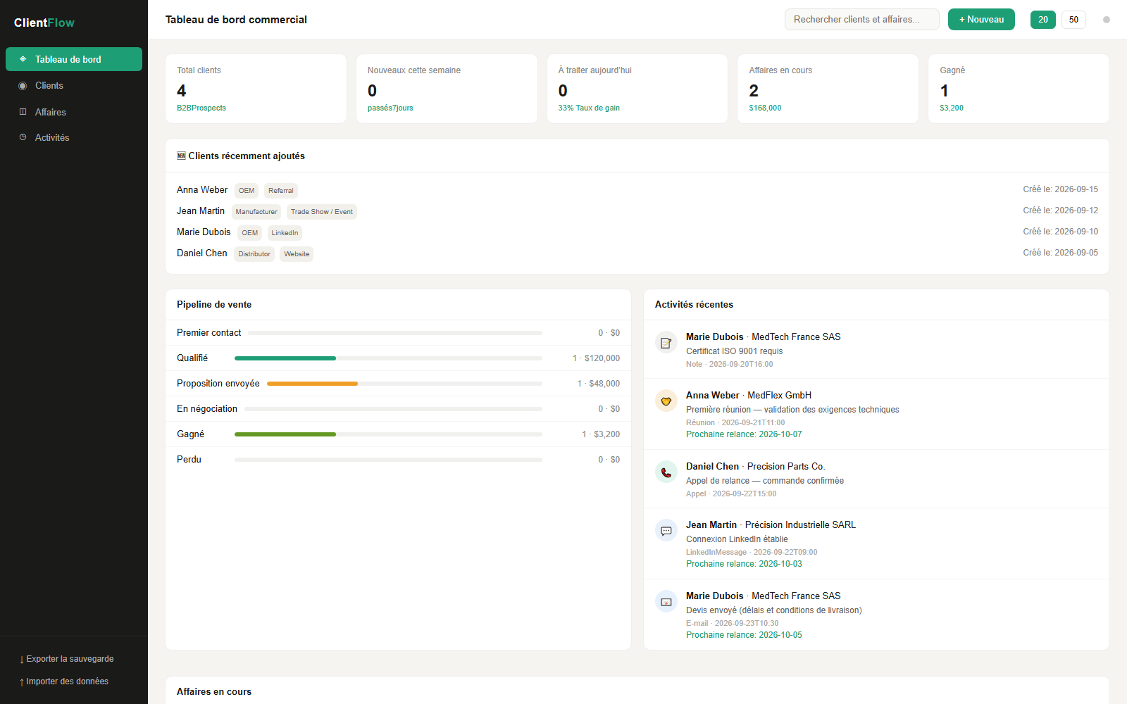 Tableau de bord ClientFlow en français