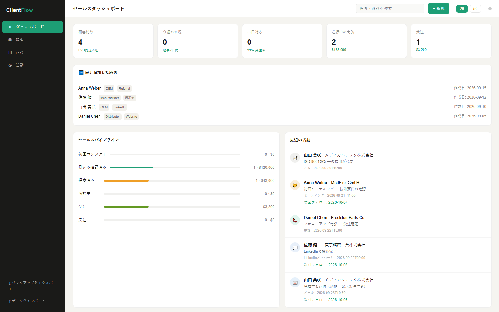ClientFlow ダッシュボード - パイプラインをひと目で確認