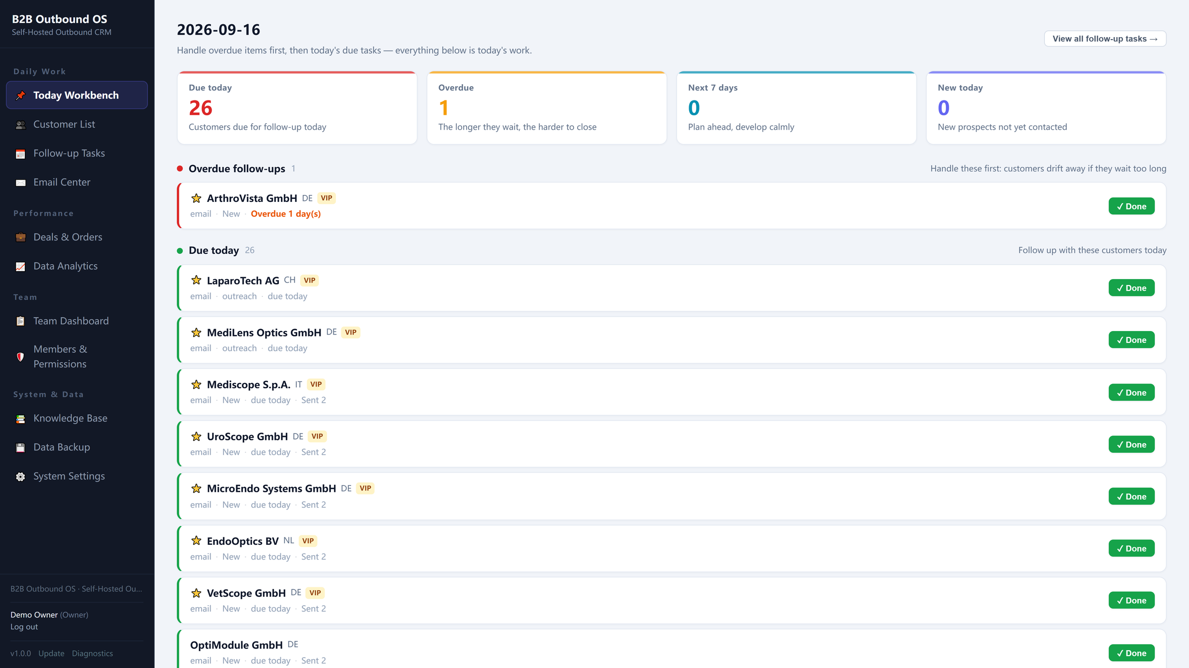 CRM dashboard with daily work