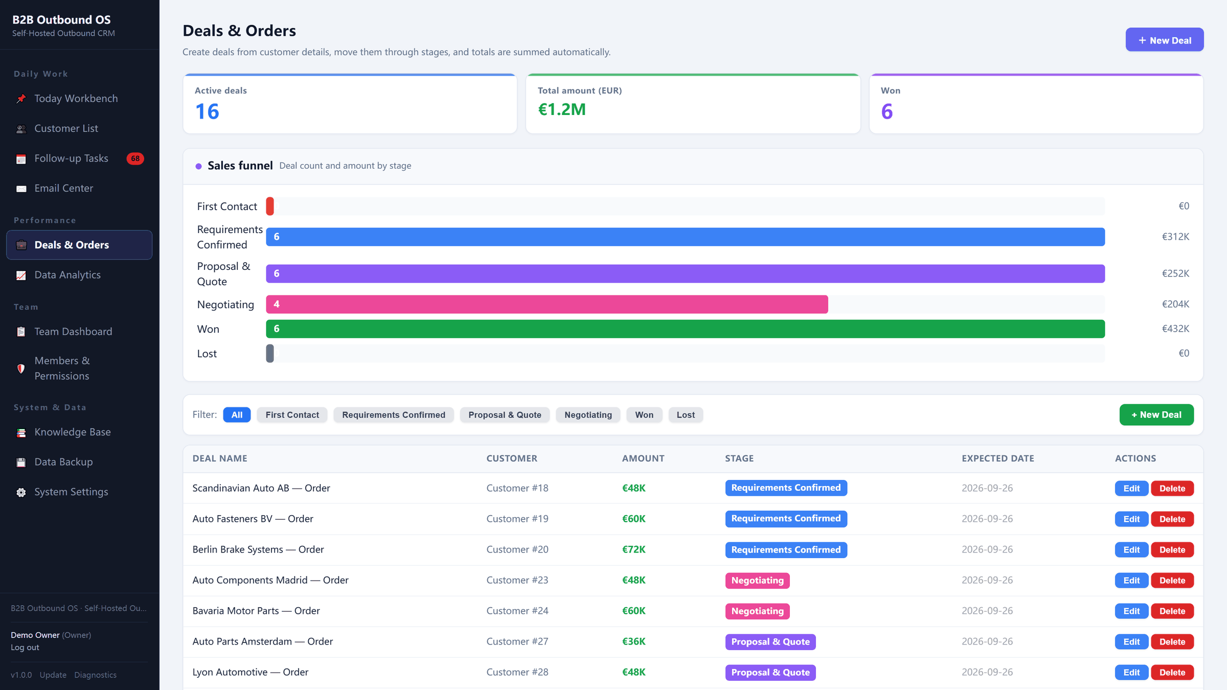 Deals pipeline with quote and sample history